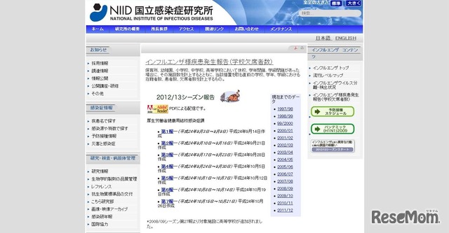 インフルエンザ様疾患発生報告（学校欠席者数）