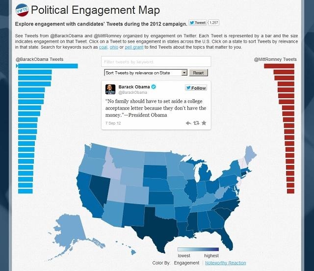 「Political Engagement Map」