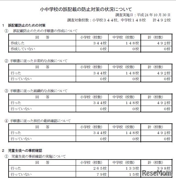 小中学校の誤記載の防止対策の状況について