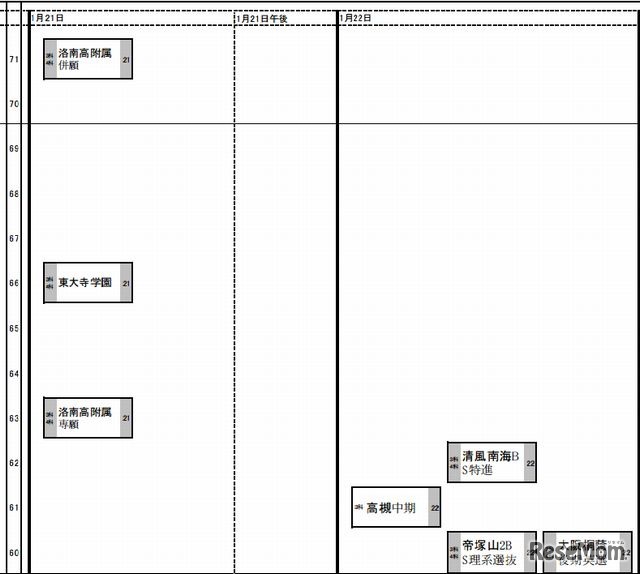 予想R4（男子）1月21日～22日