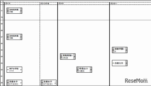 予想R4（女子）1月21日～