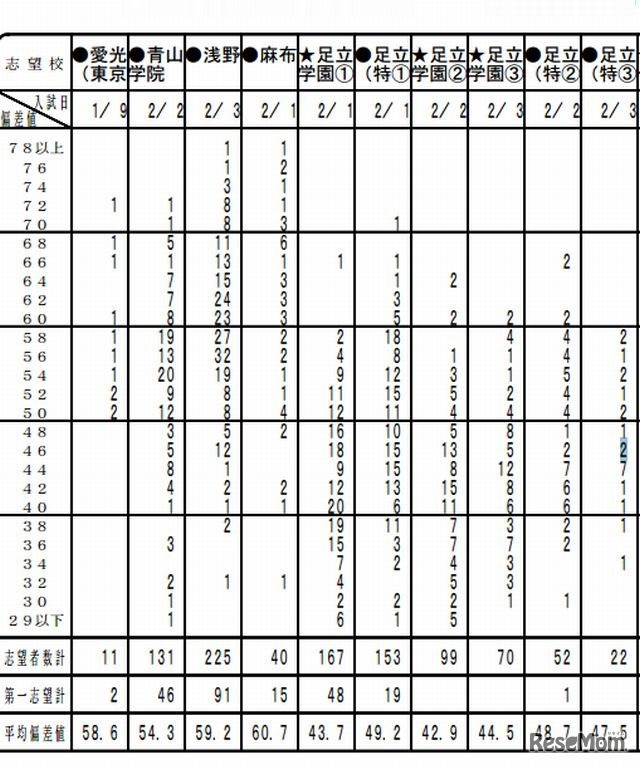 第5回小6統一合判（男子）