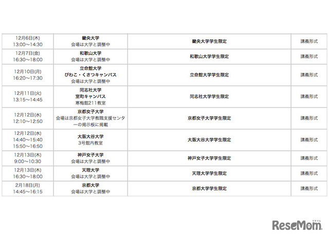 大阪市教員採用説明会