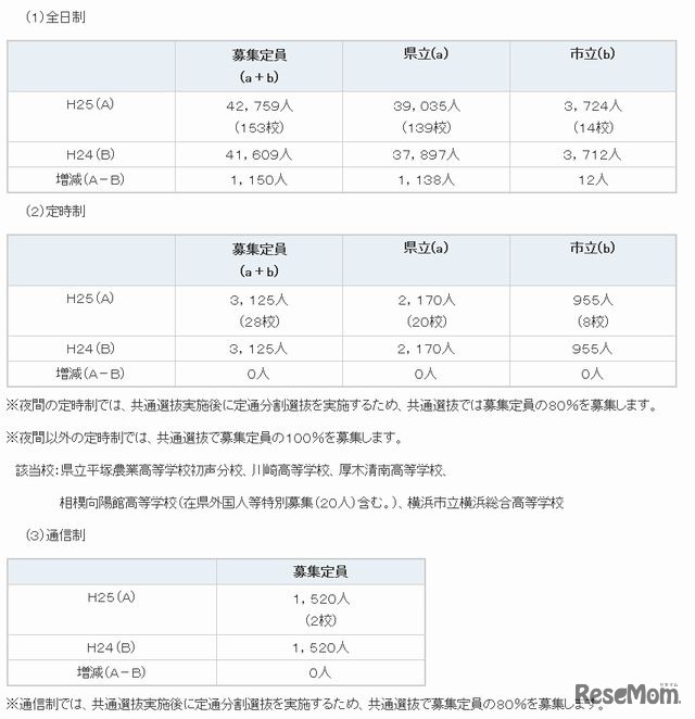 募集定員