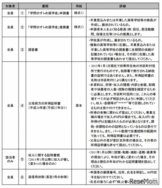 学問のすゝめ奨学金・申請書類