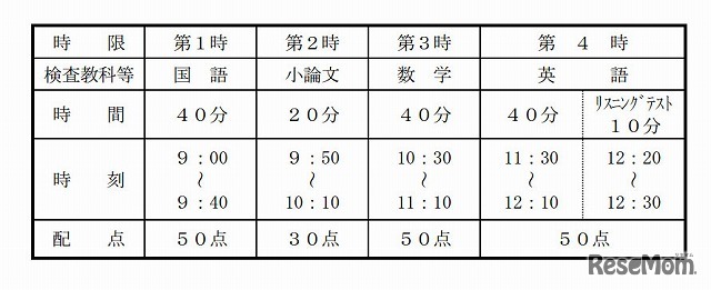 前期入試・学力検査