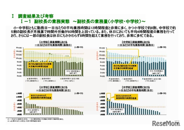 調査結果及び考察