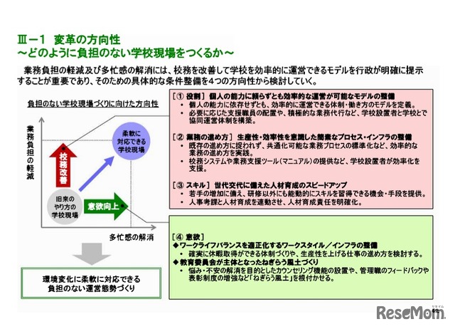 変革の方向性