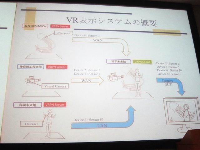 VRシステムの概要図