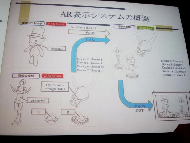 ARシステムの概要図