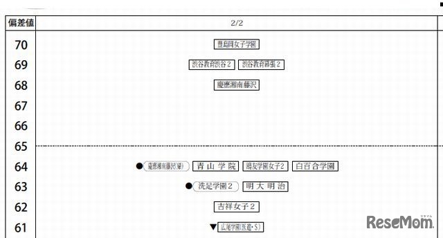 2月2日（女子）