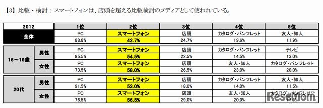 比較・検討