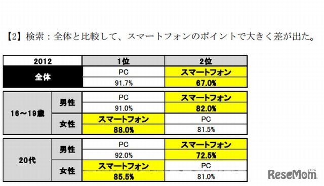 検索