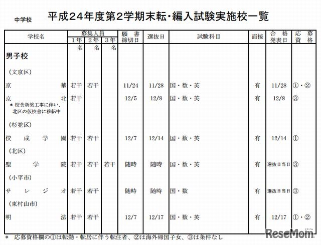 中学校の実施校（一部）