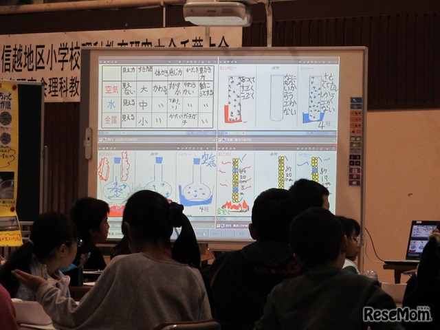 写真10　子どもたちのデジタルスクールノートを選択して、電子黒板側に表示。それぞれの考察や結果を共有し、全員で考えることが重要だ