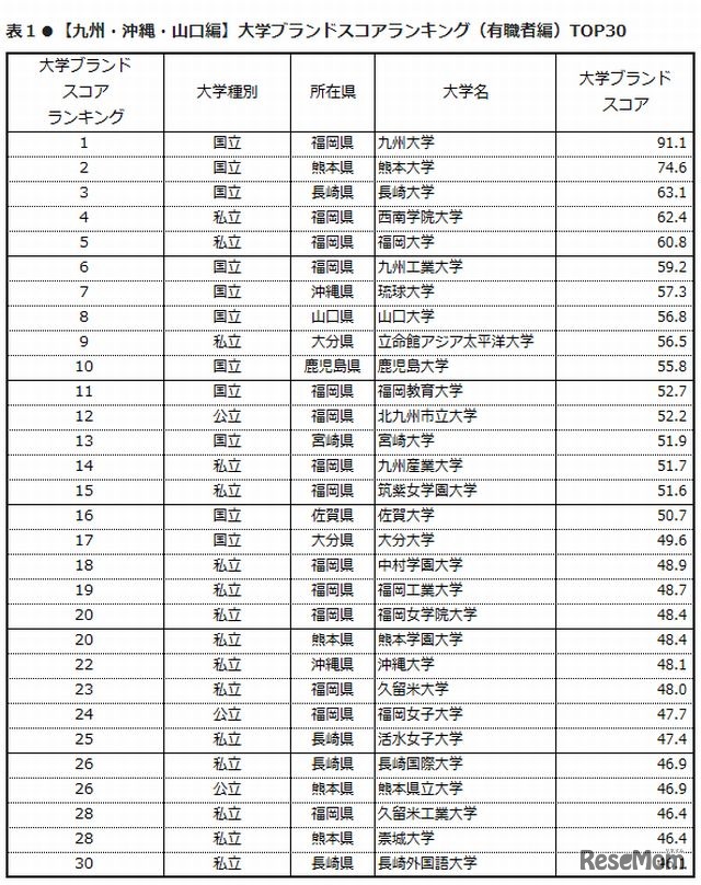 九州・沖縄・山口編