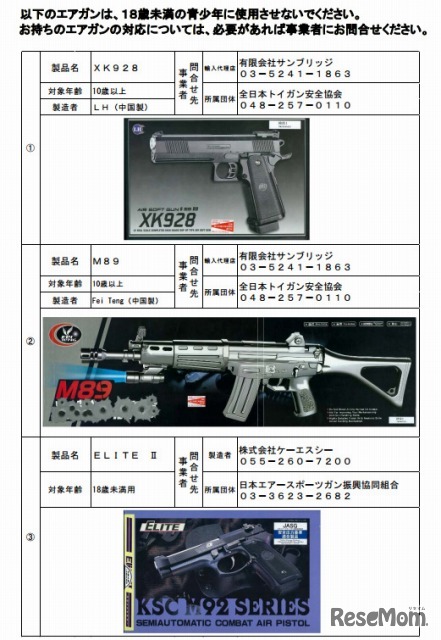 不健全指定を受けたエアガン