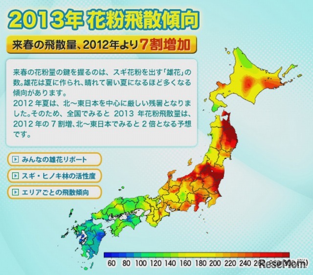 花粉飛散傾向