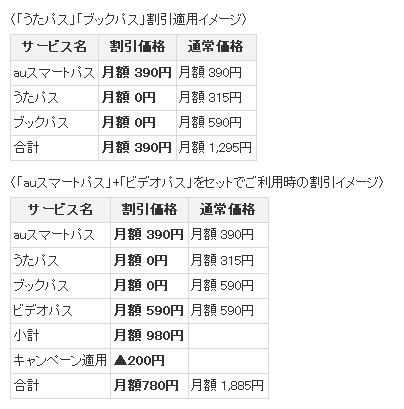 割引キャンペーンの料金内容（2013年3月31日まで）