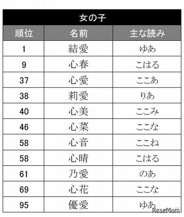漢字の読みを短くする読み方の実例