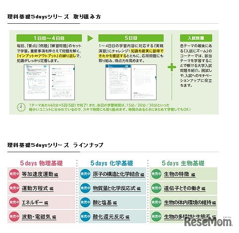 理科基礎5daysシリーズ