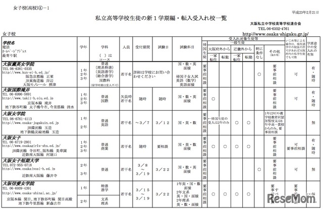 私立高等学校生徒の新1学期編・転入受入れ校一覧