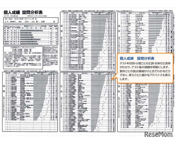 個人成績表サンプル