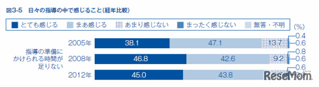 日々の指導の中で感じること（社会科教員）