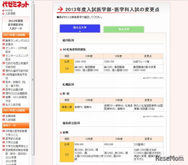 2013年度入試医学部・医学科入試の変更点