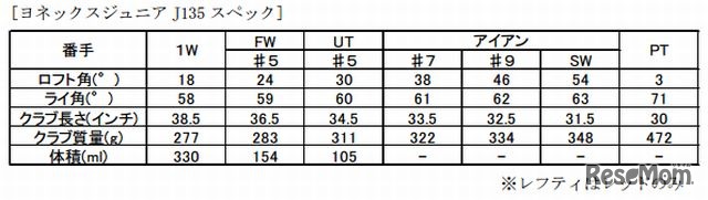 ヨネックスジュニア J135 スペック