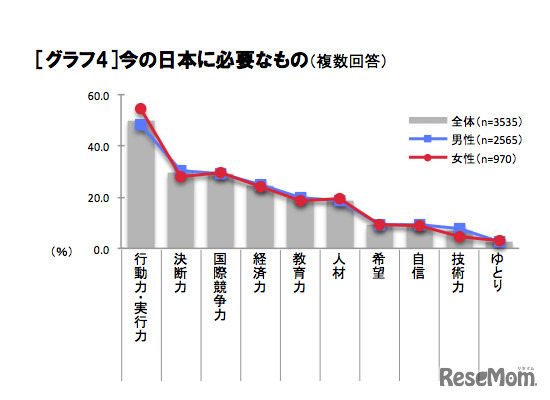 今の日本に必要なもの