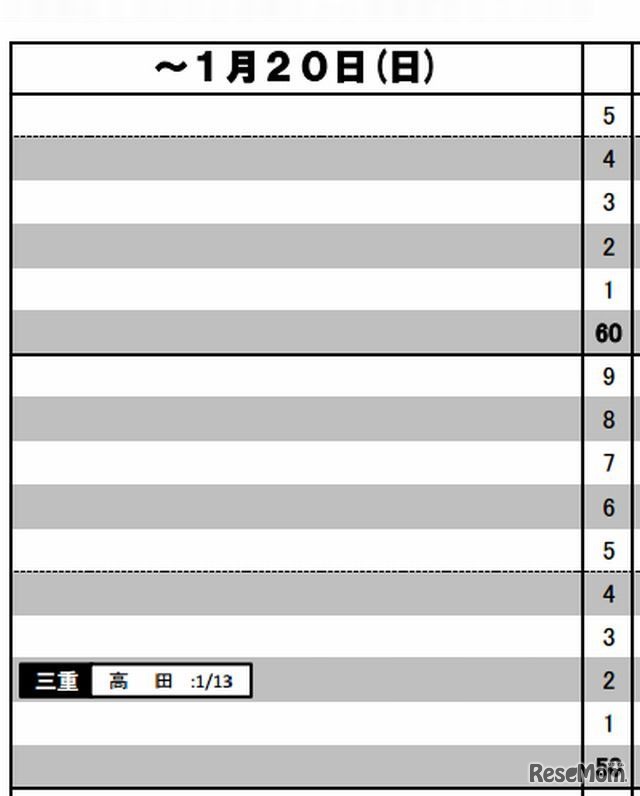 予想R4（女子）～1月20日