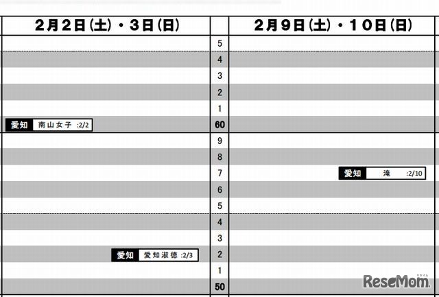 予想R4（女子）2月2日・3日・9日・10日