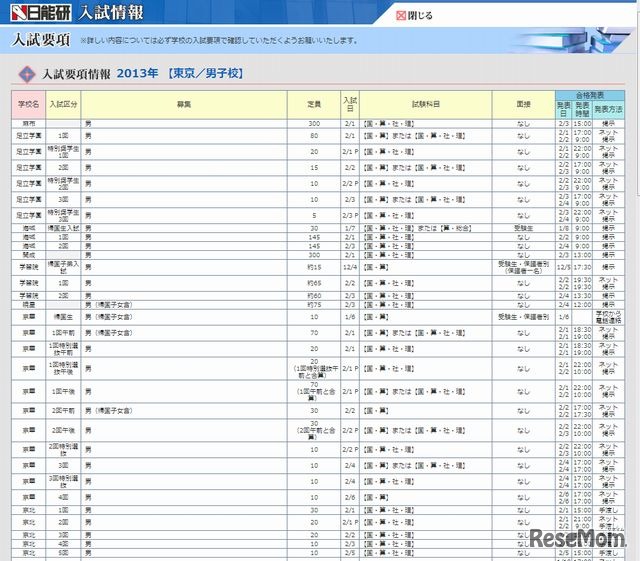 中学入試要項（東京・男子校）