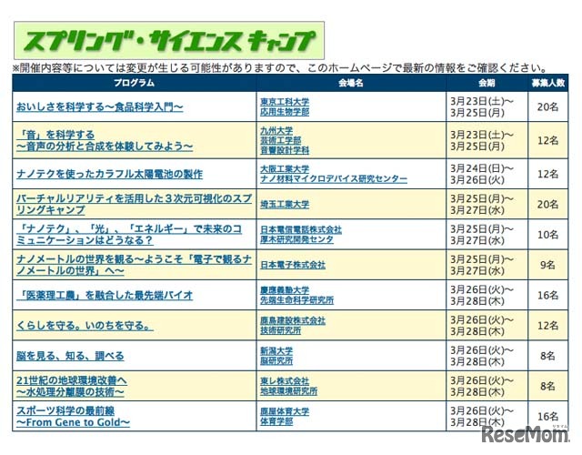 スプリング・サイエンスキャンプ・日程