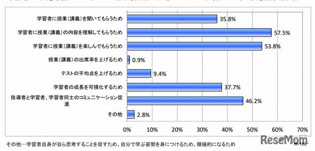 授業に「ゲーミフィケーション」を取り入れたきっかけ