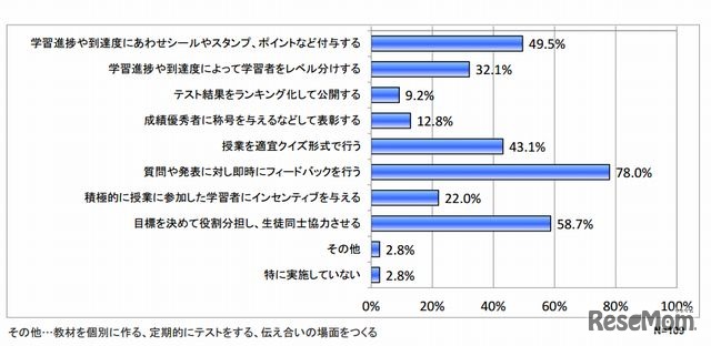 授業を行う際の工夫