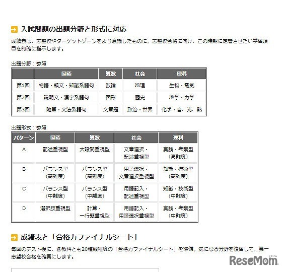 合格力完成テスト・ファイナル256　出題分野と形式