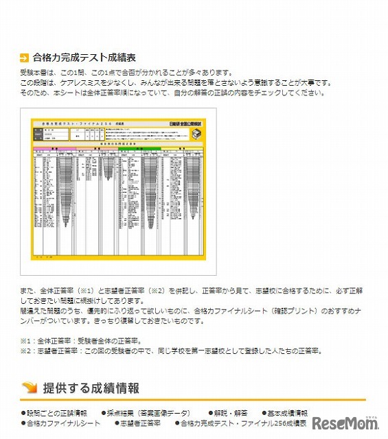 合格力完成テスト成績表