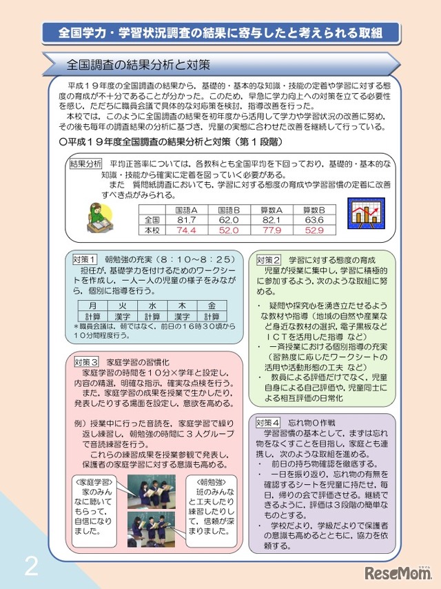 全国学力・学習状況調査の結果に寄与したと考えられる取組