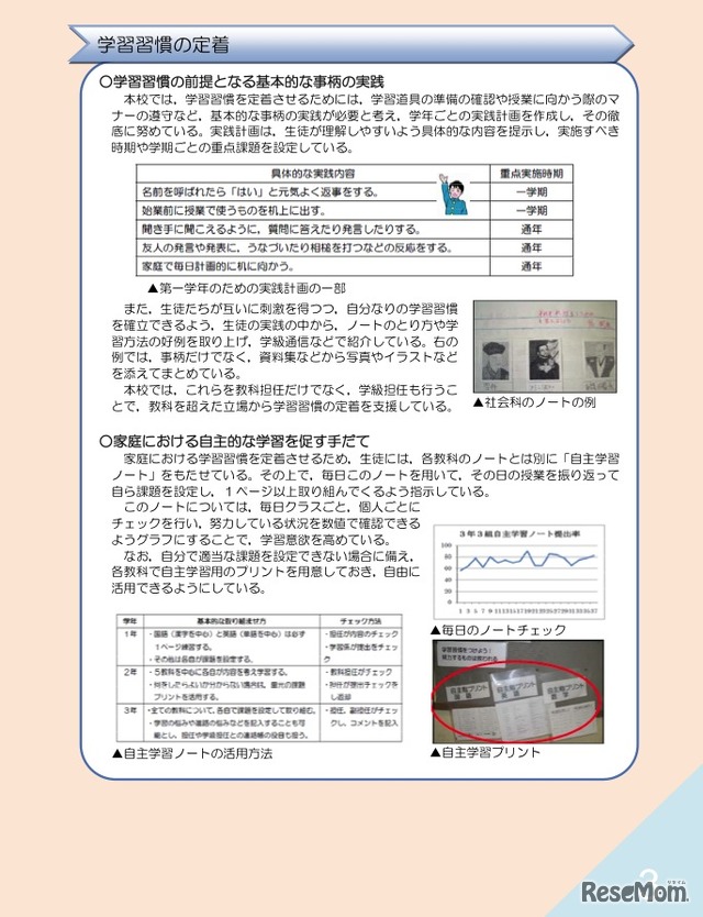 学習習慣の定着