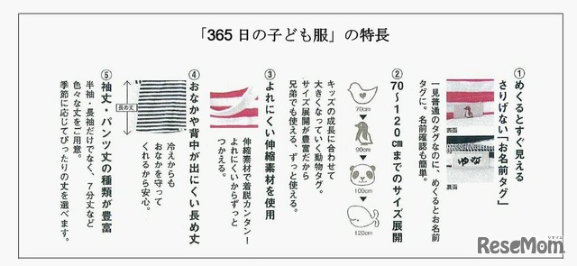 「365日の子ども服」の特長