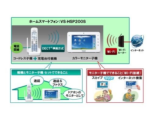 ホームスマートフォン利用イメージ