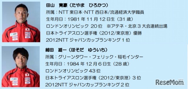 田山寛豪選手、細田雄一選手のプロフィール