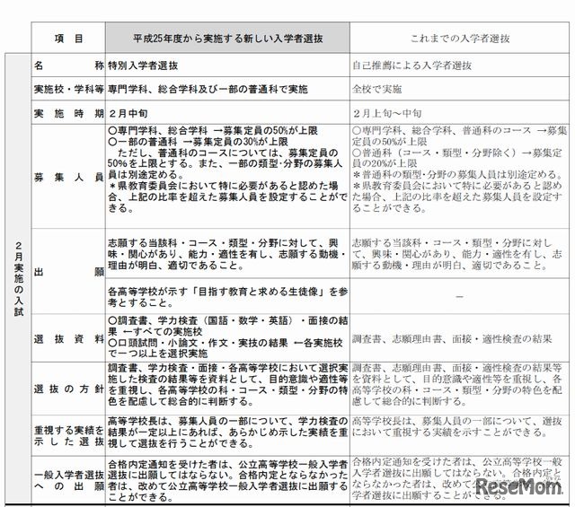 岡山県立高校入学者選抜制度の新旧対照表