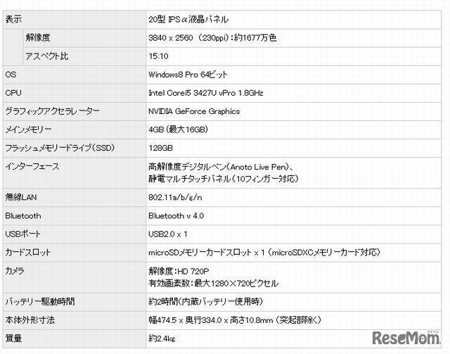 「4K Tablet」の主な仕様