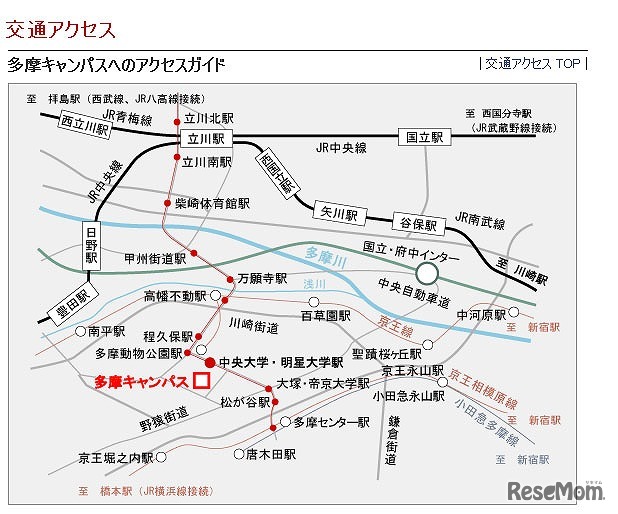 中央大学多摩キャンパス陸上競技場　地図