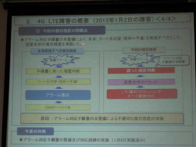 マニュアルの不備による手順ミスが原因