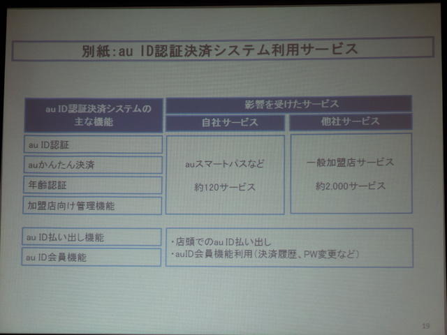 au ID認証決済システム利用サービス