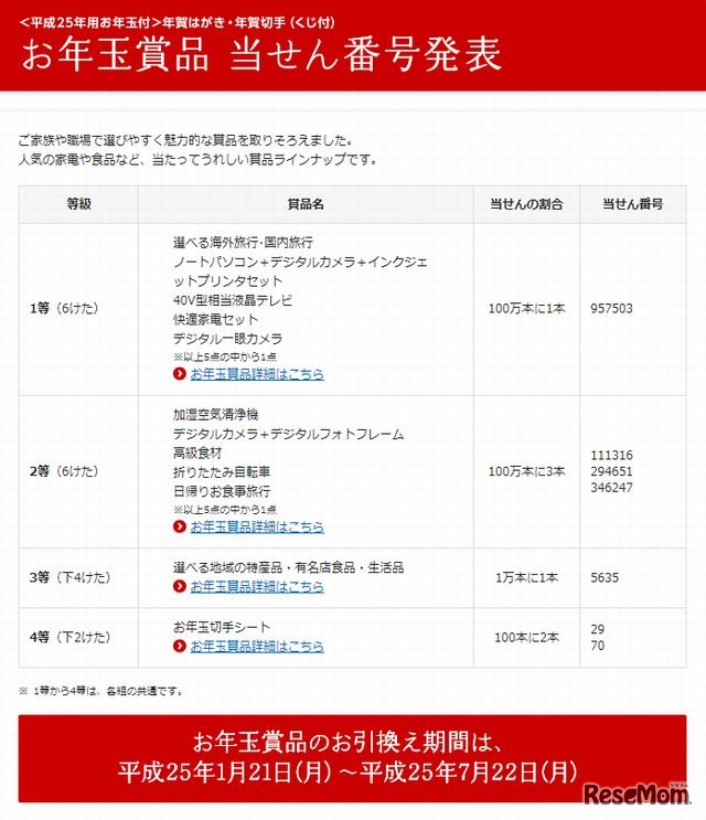 平成25年用お年玉付年賀はがき当選番号